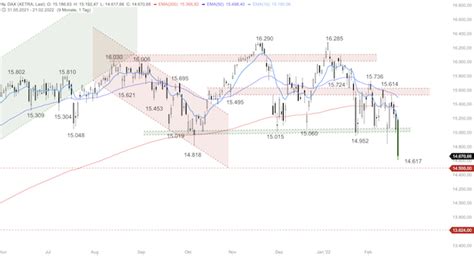 DAX Pendelt Um 13 100 Punkte Boerse Daily De