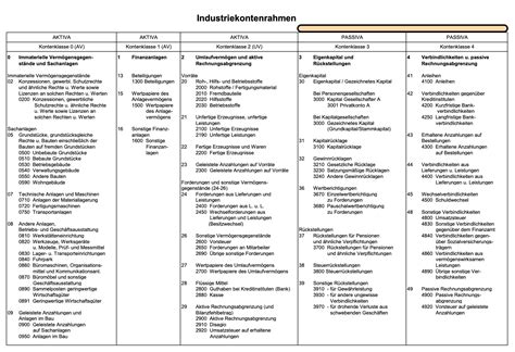 Buchführung 2 2 2 Passivkonto