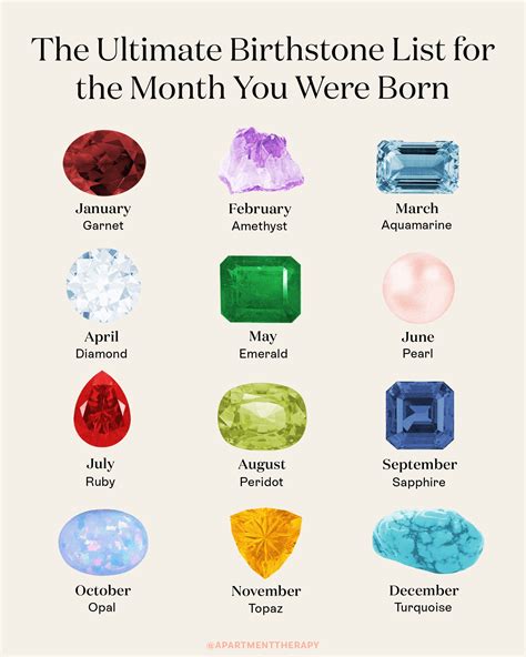 Birthstone Colors By Month | atelier-yuwa.ciao.jp