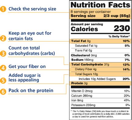 Healthy Eating Food Labels