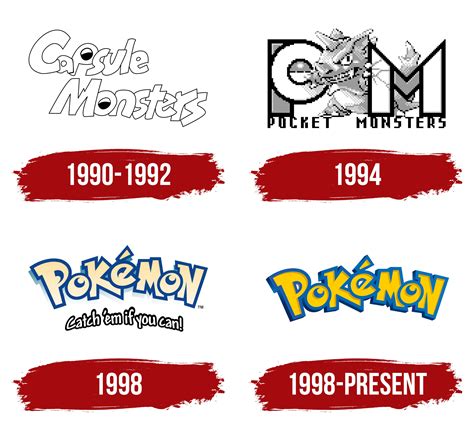 Pokemon Red Logo
