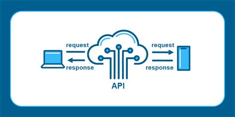 Cloud Apis Ultimate Guide Server Automation Benefits