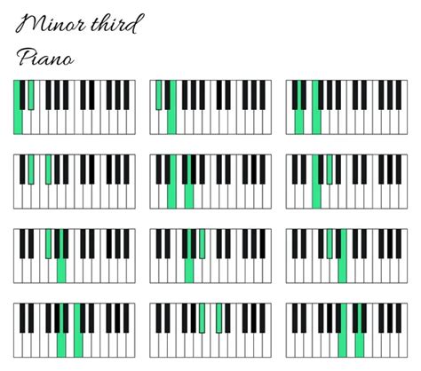 piano tritone interval infographics  keyboard stock vector
