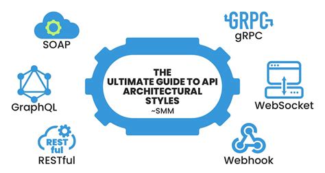 The Ultimate Guide To Api Architectural Styles By Saad Mujeeb Medium