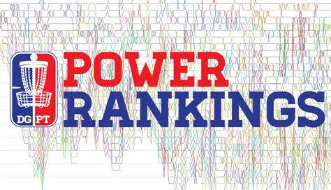 Pro Tour Power Rankings 7/4/17 - Disc Golf Pro Tour