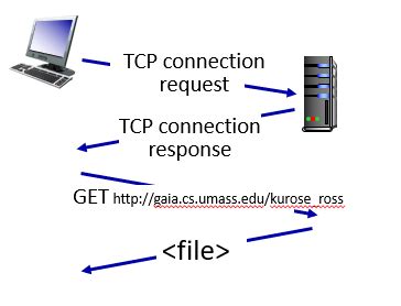 CSC 138 Chapter 1 Flashcards Quizlet