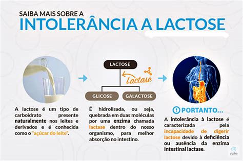 Intolerância à Lactose Alpha Laboratório Reveilleau