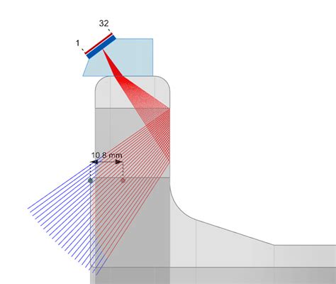 Revolutionizing Flange Inspection The Power Of Phased Array Ultrasonic