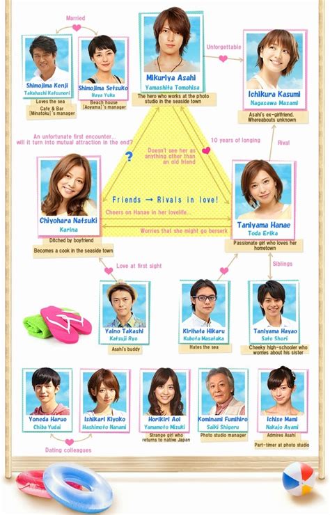 SUMMER NUDE 2013 J DORAMA BLOG AVO