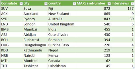 Backlog Report January Britsimonsays