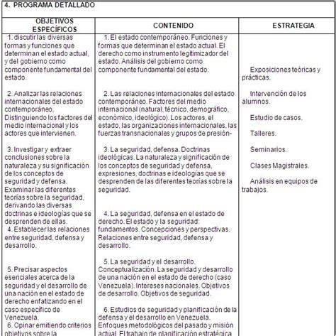 Seguridad Defensa Y Desarrollo