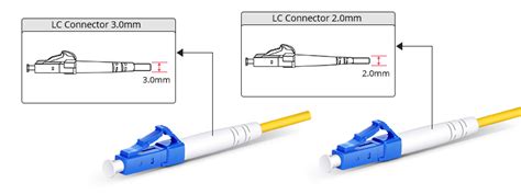 lc fiber optics  comprehensive guide