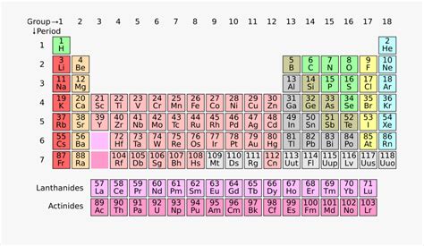 periodic table of elements clipart 10 free Cliparts | Download images ...