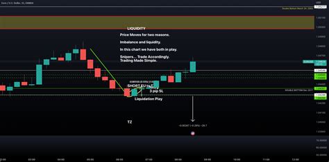 Liquidity Imbalance For Oanda Eurusd By Master Jedi Trader Tradingview