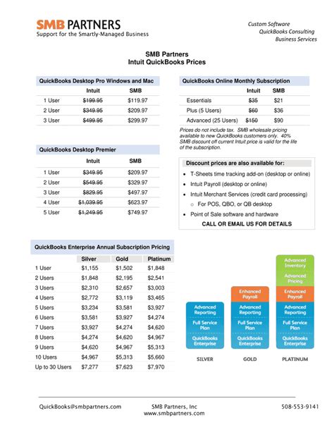 Fillable Online Smb Partners Intuit Quickbooks Prices Fax Email Print