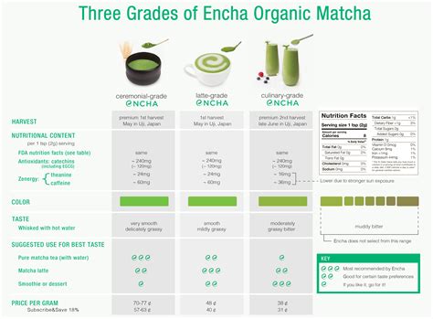 Why Matcha K Pods Are Surprisingly Similar To Ceremonial Grade - RYZE Superfoods