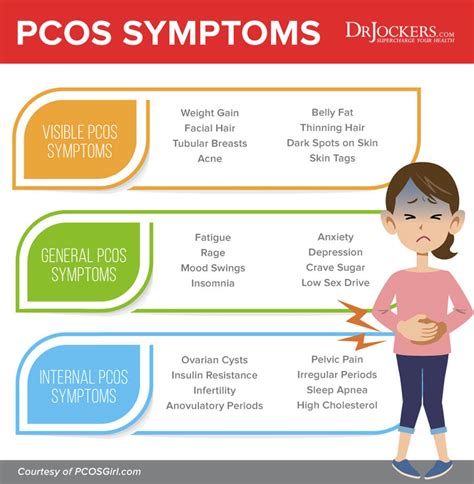 PCOS: Symptoms, Causes and Support Strategies