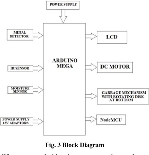 Figure 4 From IoT Based Automated Waste Segregator For Efficient