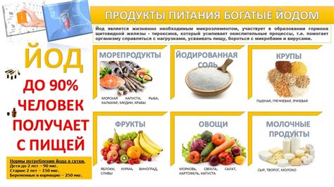 Йод в продуктах питания (таблица)