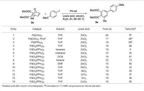 Table 1 From Regioselective Palladium Catalyzed Ring Opening Reactions