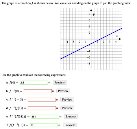 Solved The Graph Of A Function F Is Shown Below You Can Chegg