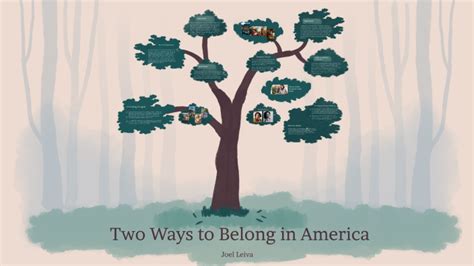 Two Ways to Belong in America by Susan Berube on Prezi