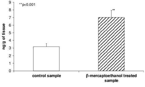 The Extractability Of TGF B From The Homogenates Of Wharton S Jelly And