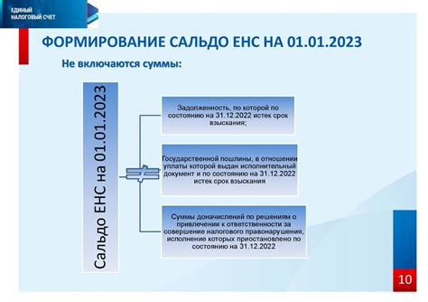 Единый налоговый платеж. Основные термины и понятия - презентация онлайн