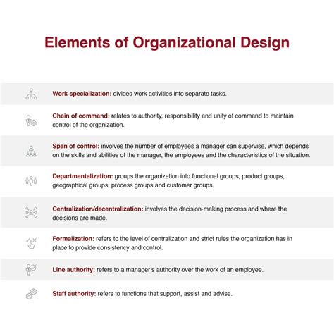 What Are The Four Functions Of Management