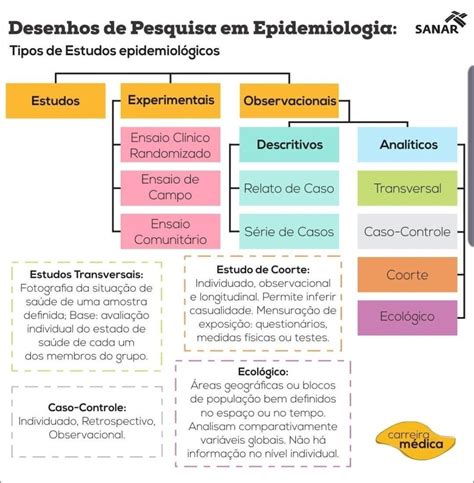 Mapas Mentais Sobre Indicadores De Saude Study Maps