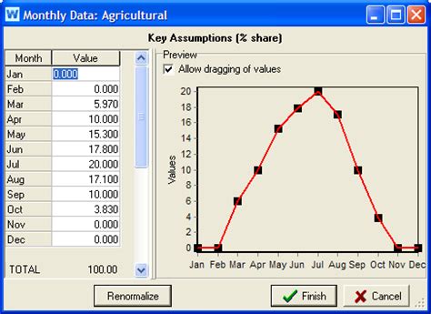 Monthly Time Series Wizard