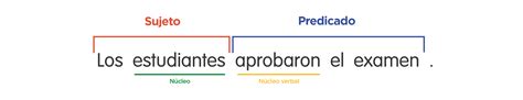 Oraciones Con Sujeto Verbo Y Predicado Ejemplos Opcio - vrogue.co