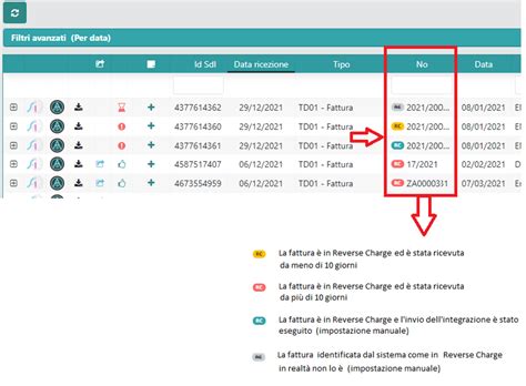 Autofattura Elettronica Come Si Fa Fattutto Blog