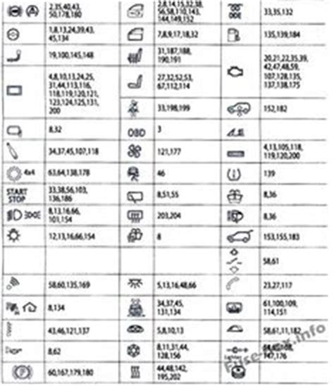 Bmw F10 Fuse Diagram