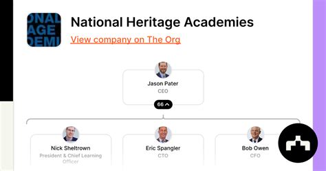 National Heritage Academies The Org