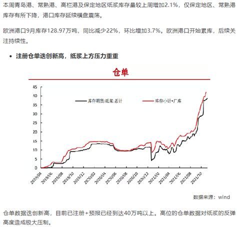 卫多多纸浆周报：供需中性库存压顶，反弹偏空操作卫多多