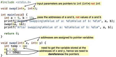 How To Use Pointers To Communicate More With Functions Snefru