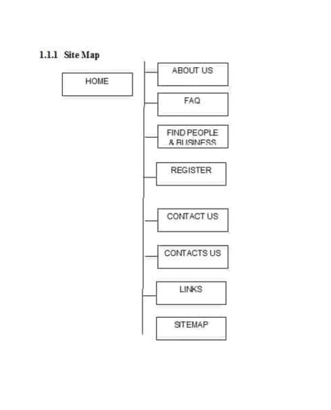 How to Make a Website Outline the Right Way - ColibriWP Blog