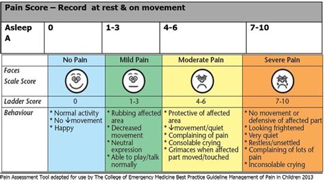 How To Score Pain