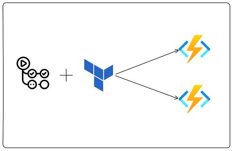 Enterprise Workflows With Azure Logic Apps And Azure Functions By