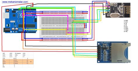 Arduino Uno Nrf24l01 Sd Card Shield Project Guidance Arduino Forum