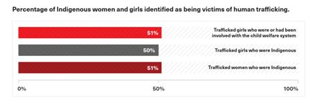 Human Trafficking Needs To Be Addressed Through A Decolonial Lens The