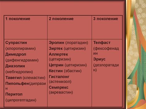 Антигистаминные препараты - online presentation