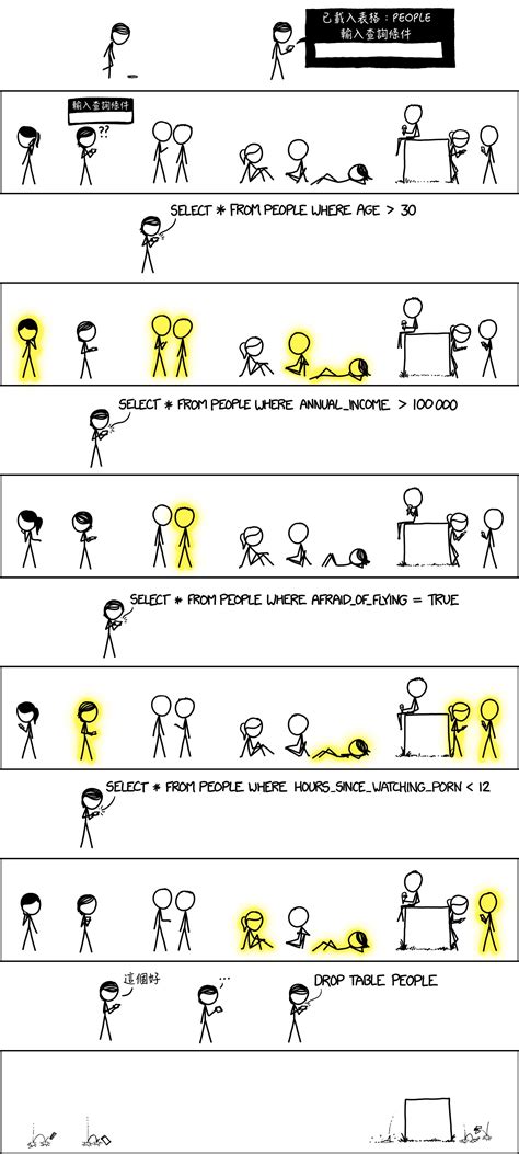 查詢 xkcd 中文翻譯