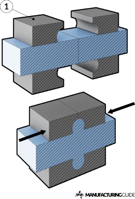 Cold Pressure Welding | Find suppliers, processes & material