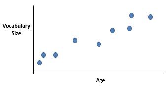 Bivariate Data Definition Analysis Examples Lesson Study