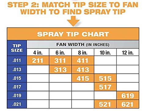 Graco Spray Tips Chart