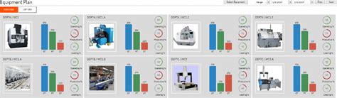 Equipment Plan LYNQ Support