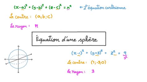 Leçon Équation dune sphère Nagwa