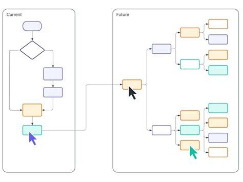 The 5 Best Free Online Flowchart Creator Tools